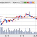 하이닉스 M&A 하는 주식은 최소 10-20%이상 상승하였습니다 이미지