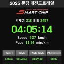 레전드 | 2025 레전드 트레일 문경 후기