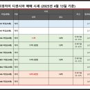 휘경36 이미지