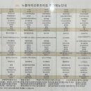 (주)노블아이 산후조리원 네이버블로그