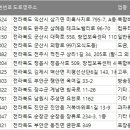 (주)가비트리 네이버블로그