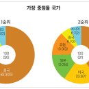 더블유앤비코리아 이미지