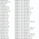 전수희공인중개사사무소 이미지