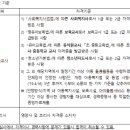 [채용공고] 대방동 융합형 우리동네키움센터 종사자 채용공고 이미지