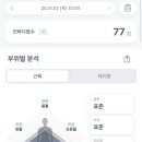 남양핏클럽