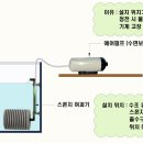 스폰지 여과기 설치방법 이미지