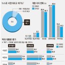 중앙일보/ARI/EAI 공동조사 한국인의 국민정체성 이미지