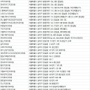 아시아선수촌 A상가 이미지