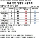 단열필름 및 방충망 시공 공구 모집합니다.-3M ES(Energe Saver)시리즈 이미지