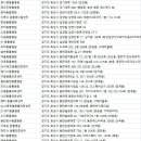 수원화성오산축산농협 동물병원 | 화성 동물병원