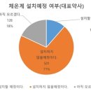 약준모 "약국 10곳 중 7곳 체온계 설치 안해" 이미지