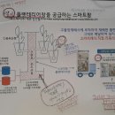 스마트케이플랜