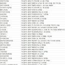 아이포유안경원 | 동래구안경점