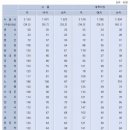 노원구 학력수준 서울에서 4위 - 강남,송파,서초이어 네번째 이미지