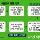 알아이디