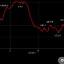 각동마을 이미지
