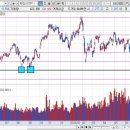 ㈜파라다이스부산카지노노동조합 | 2018년 7월 11일 수요일 시장종합/마감시황