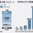 고령택시(명) 이미지