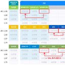 다비치안경 다산점 네이버블로그