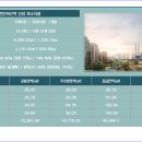 신성하우스 이미지
