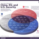 중국, EU 및 미국 국가 안보에 중요한 광물 이미지