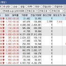 대보정공