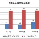 상호변경 이미지