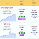 부산 주간 실거래가 블랑써밋74 19.26억 사직롯데캐슬더클래식 대우마리나1 테넌바움294 현대카멜리아 해운대두산위브더제니스 부산더샵센 이미지