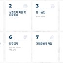 고려다방 이미지