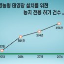 한일 태양광발전소 이미지