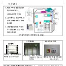 제연설비의 종류, 제연방식에 분류, 밀폐제연방식, 배연설비, 자연제연방식, 스모크타워 제연방식,기계제연방식,전실, 부속실제연설비, 거실제연설비 이미지