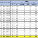 명동정수장 이미지
