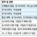 [구약 30] 기원전 7세기의 임금들 이미지