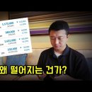 경제현황과 전망831 이미지