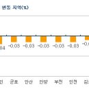 ◇10월 서울 아파트 거래량 증가, 가격은 보합세 sj부동산랜드 02-552-6060 이미지