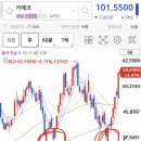 메탈테크 태양광 발전소 | [카메코 주가 전망] AI 데이터센터 전력난의 유일한 해답? 우라늄 1등 기업 CCJ 적정주가와 매수 시점...
