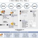 기획부동산 전화 조심하시고 참고하셔요 이미지