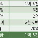 뉴삼성공인중개사무소 이미지