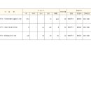 평창군농업기술센터 이미지