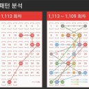 1113회. 당첨번호 및 당첨지역 이미지