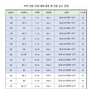 한양대(제1공학관) | 진림해법이 선택한 이유,5월30일 한양대 보카인증대회로 영어 자신감을 완성합니다.