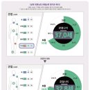 파크리움스포츠센타 | 분당/수내필라테스) 머스트무브 필라테스&피티 수내점