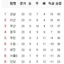 8월 16일의 스포츠 이미지