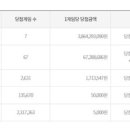 세븐일레븐 화성봉담수기점