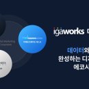 디지털웍스 이미지