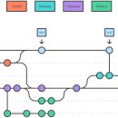 한국생산성본부(원격) | [한컴AI 아카데미 | 2026.05.26 | Day 57] Git Workflow