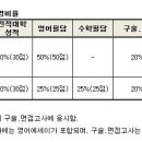 2012년 1학기 이화여자대학교 편입학 모집요강 이미지