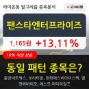 전일자동차정비 이미지