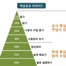 더강한수학학원 - 동작구 여의대방로 216 | 더강한수학학원