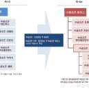 (주)골프존네트웍스 머니투데이
